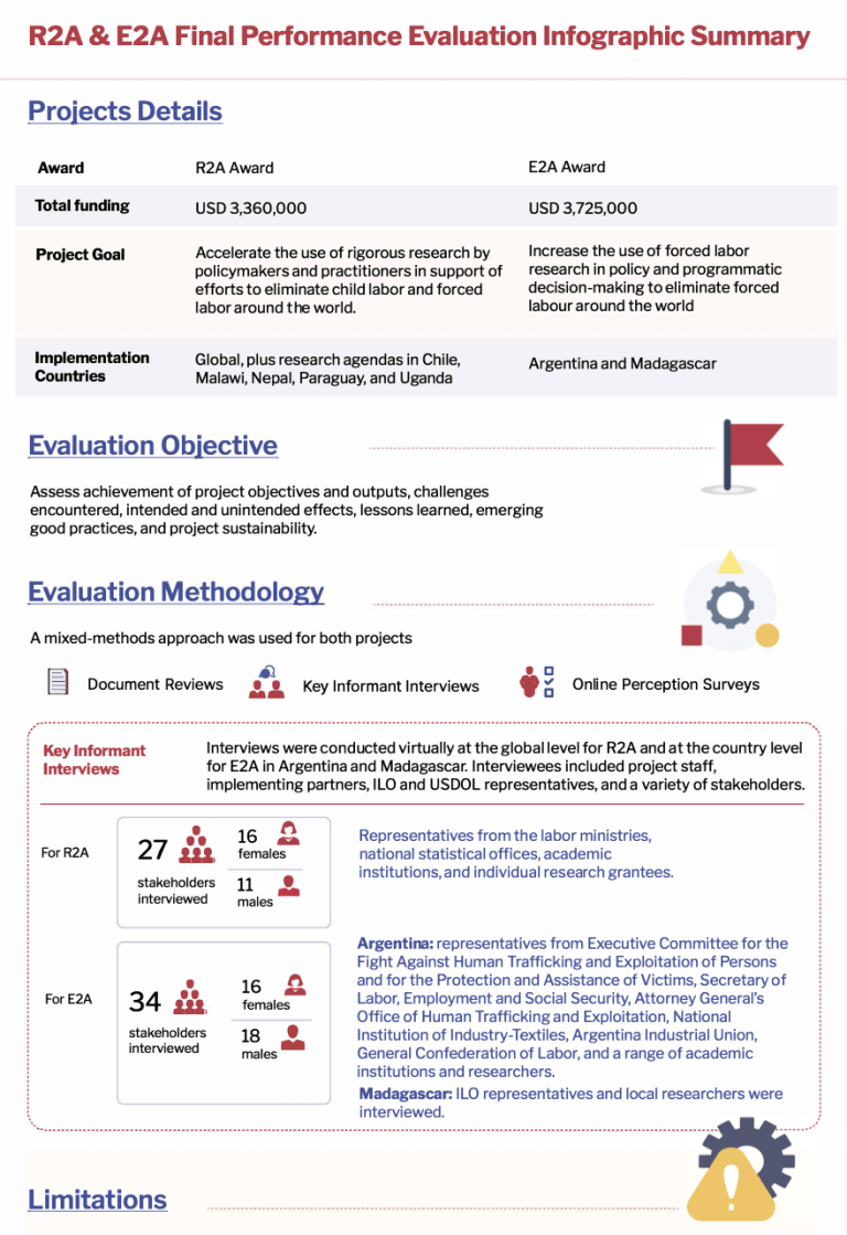 R2A & E2A Final Performance Evaluation lnfographic Summary